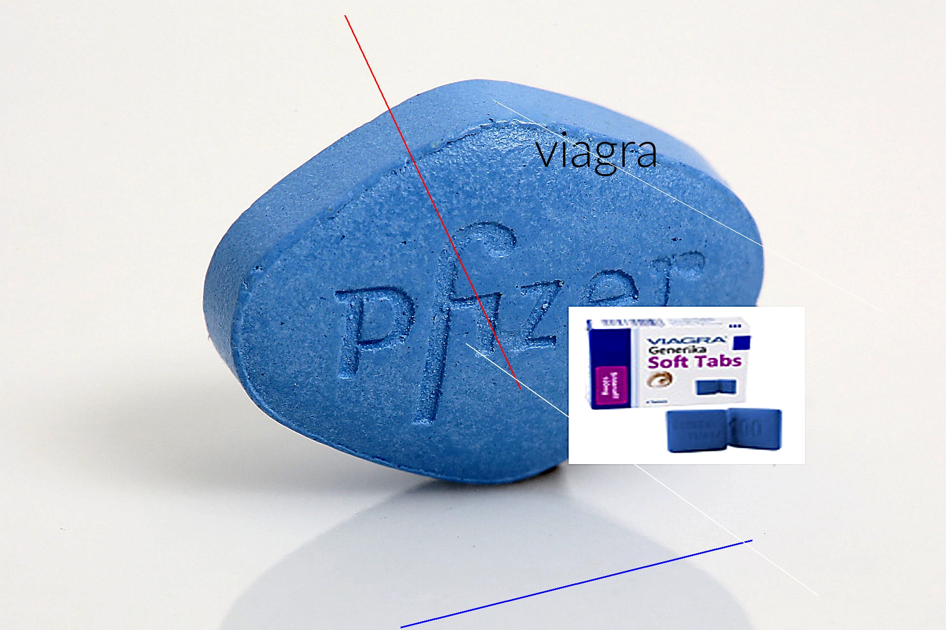 Dans quel pays acheter du viagra sans ordonnance